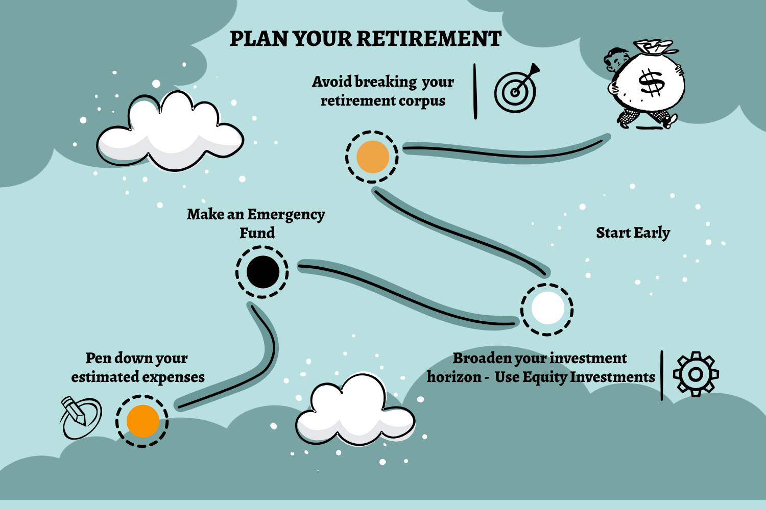 Retirement-Planning